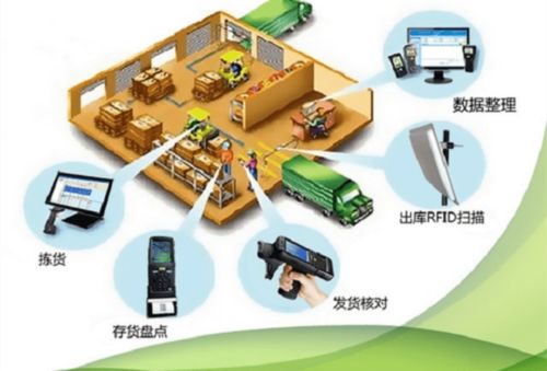 全面解決應急物資倉儲智能化管理——新導智能網(wǎng)絡技術(shù)服務的創(chuàng)新實踐