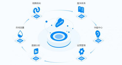 云朵課堂受邀參展山西教育裝備展，以技術(shù)創(chuàng)新持續(xù)賦能未來教育
