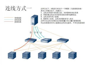 華為vis6000系列產(chǎn)品存儲(chǔ)方案深度解析與咨詢指南